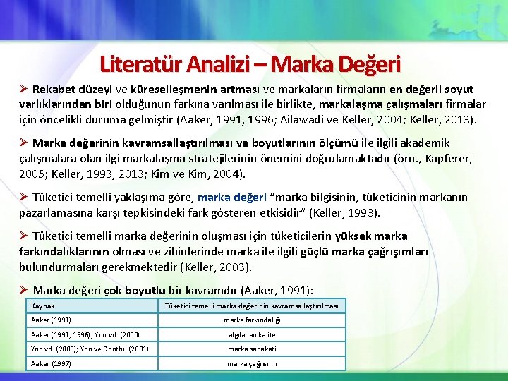 Literatür Analizi – Marka Değeri Ø Rekabet düzeyi ve küreselleşmenin artması ve markaların firmaların