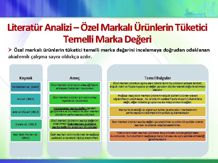 Literatür Analizi – Özel Markalı Ürünlerin Tüketici Temelli Marka Değeri Ø Özel markalı ürünlerin Literatür Analizi – Özel Markalı Ürünlerin Tüketici Temelli Marka Değeri Ø Özel markalı ürünlerin