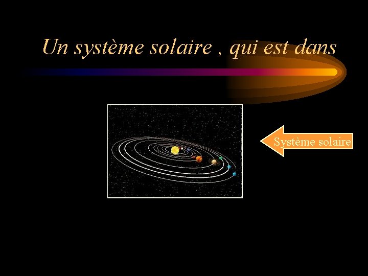 Un système solaire , qui est dans Système solaire 