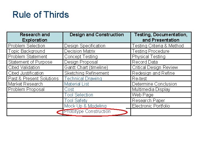 Rule of Thirds Research and Exploration Problem Selection Topic Background Problem Statement of Purpose