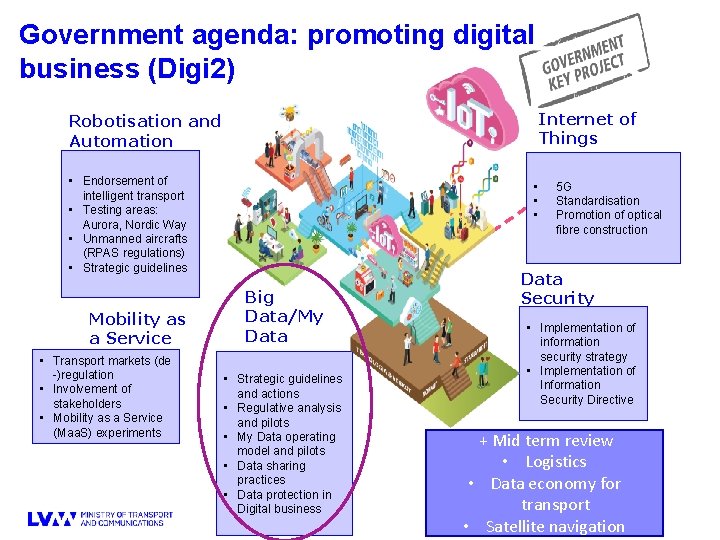 Government agenda: promoting digital business (Digi 2) Internet of Things Robotisation and Automation •