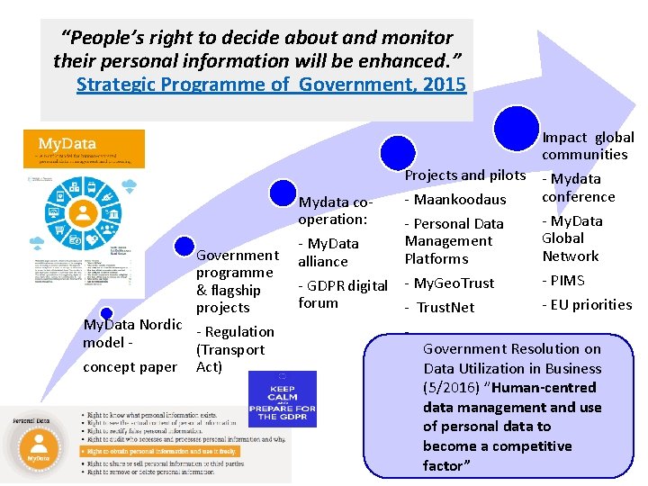 “People’s right to decide about and monitor their personal information will be enhanced. ”