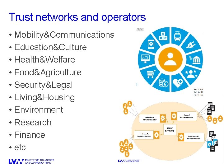 Trust networks and operators • Mobility&Communications • Education&Culture • Health&Welfare • Food&Agriculture • Security&Legal