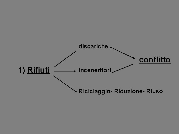 discariche conflitto 1) Rifiuti inceneritori Riciclaggio Riduzione Riuso 