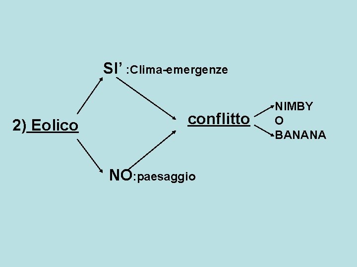 SI’ : Clima emergenze 2) Eolico conflitto NO: paesaggio NIMBY O BANANA 