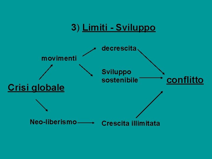 3) Limiti Sviluppo decrescita movimenti Crisi globale Neo liberismo Sviluppo sostenibile Crescita illimitata conflitto