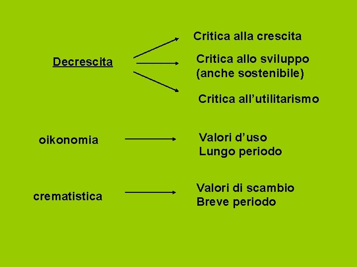Critica alla crescita Decrescita Critica allo sviluppo (anche sostenibile) Critica all’utilitarismo oikonomia crematistica Valori