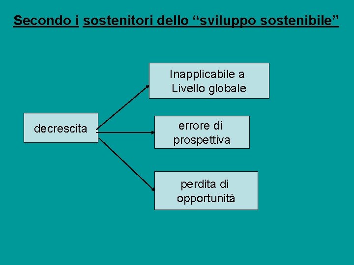 Secondo i sostenitori dello “sviluppo sostenibile” Inapplicabile a Livello globale decrescita errore di prospettiva