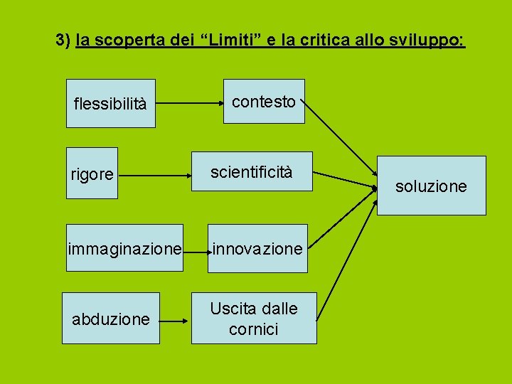 3) la scoperta dei “Limiti” e la critica allo sviluppo: flessibilità contesto rigore scientificità