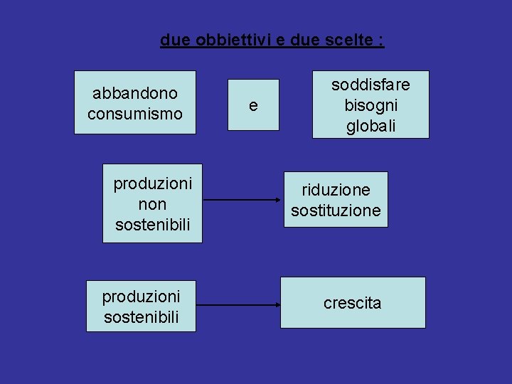due obbiettivi e due scelte : abbandono consumismo produzioni non sostenibili produzioni sostenibili e