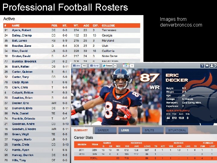Professional Football Rosters Images from denverbroncos. com 
