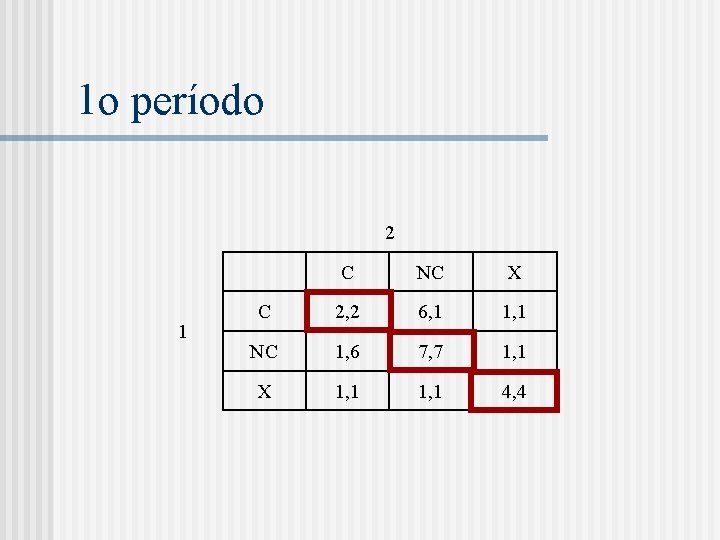 1 o período 2 1 C NC X C 2, 2 6, 1 1,