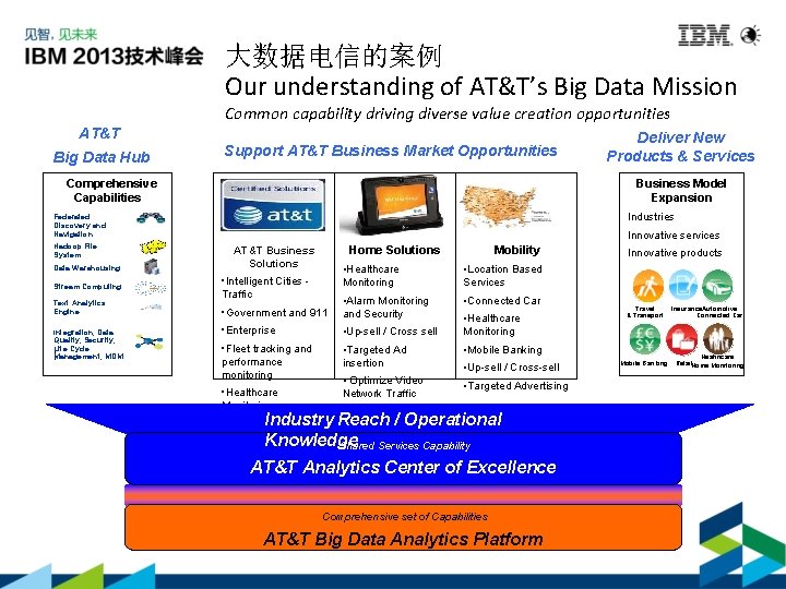 大数据电信的案例 Our understanding of AT&T’s Big Data Mission Common capability driving diverse value creation