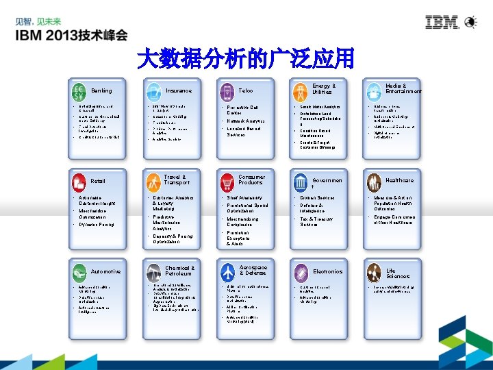 大数据分析的广泛应用 Banking Insurance • Optimizing Offers and Cross-sell • 360˚ View of Domain or