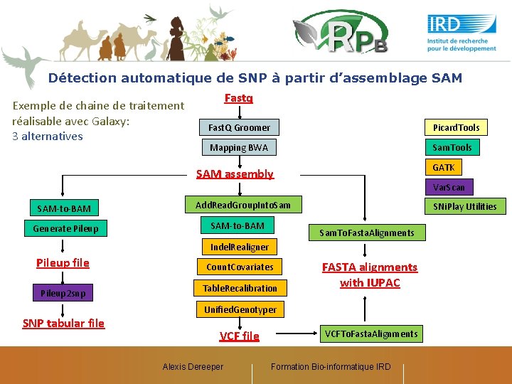 Détection automatique de SNP à partir d’assemblage SAM Exemple de chaine de traitement réalisable