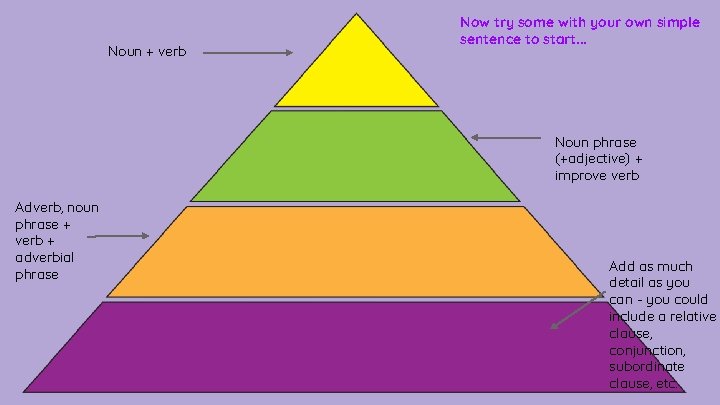 Noun + verb Now try some with your own simple sentence to start. .