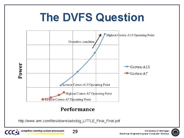 The DVFS Question • Lower voltage is useful when: – L 2 Miss (stalled