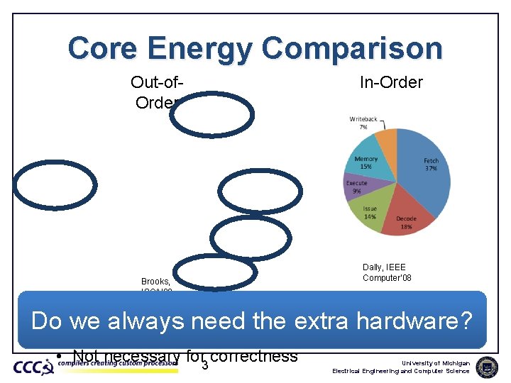 Core Energy Comparison Out-of. Order Brooks, ISCA’ 00 In-Order Dally, IEEE Computer’ 08 •