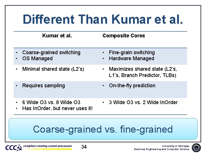 Different Than Kumar et al. Composite Cores • Coarse-grained switching • OS Managed •