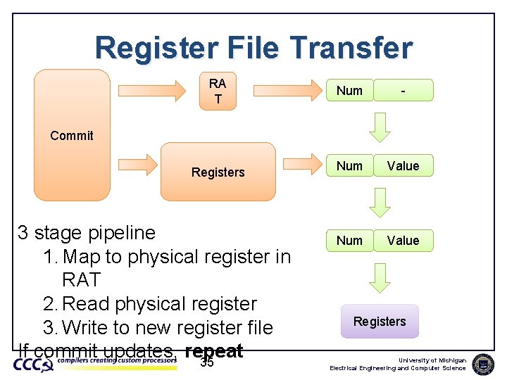 Register File Transfer RA T Num - Num Value Commit Registers 3 stage pipeline