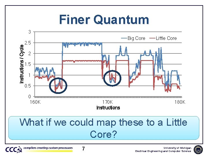 Finer Quantum Instructions / Cycle 3 Big Core 2. 5 Little Core 2 1.