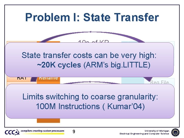 Problem I: State Transfer 10 s of KB i. Cache Fetch i. TLB State
