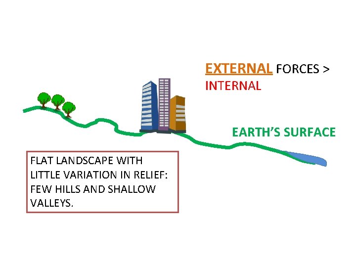 EXTERNAL FORCES > INTERNAL EARTH’S SURFACE FLAT LANDSCAPE WITH LITTLE VARIATION IN RELIEF: FEW