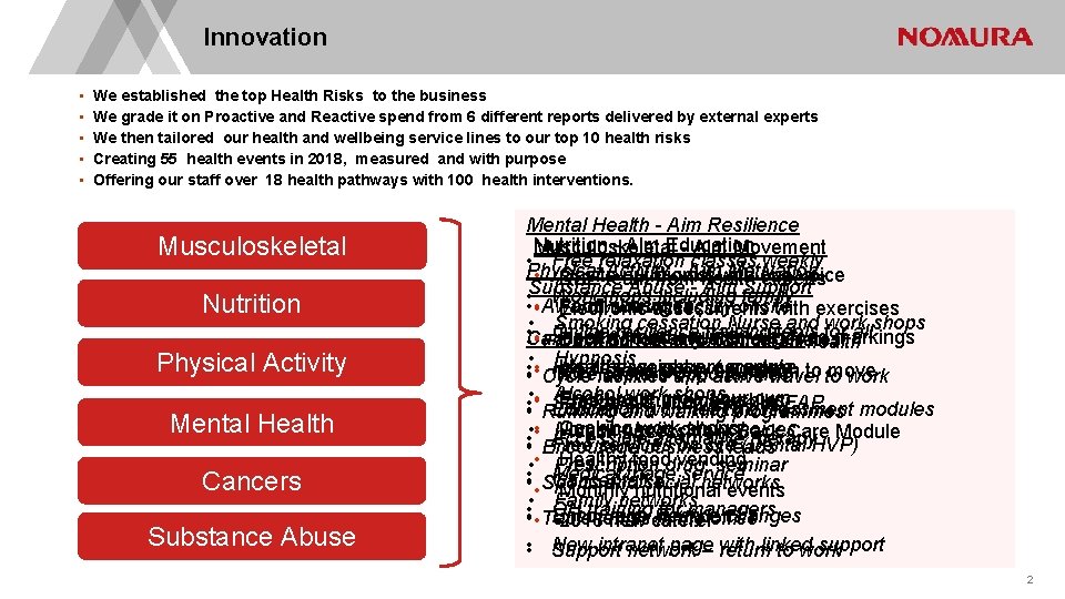 Innovation • • • We established the top Health Risks to the business We
