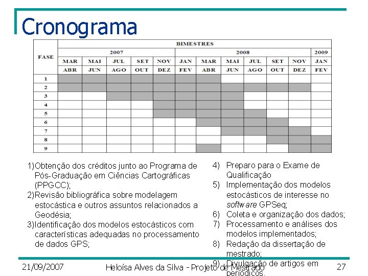 Cronograma 4) Preparo para o Exame de Qualificação 5) Implementação dos modelos estocásticos de