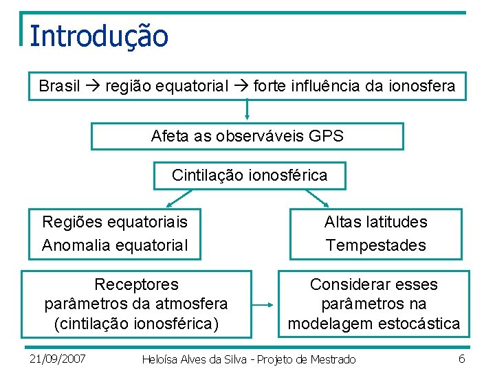 Introdução Brasil região equatorial forte influência da ionosfera Afeta as observáveis GPS Cintilação ionosférica