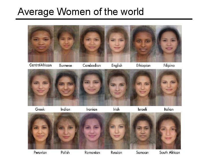 Average Women of the world 