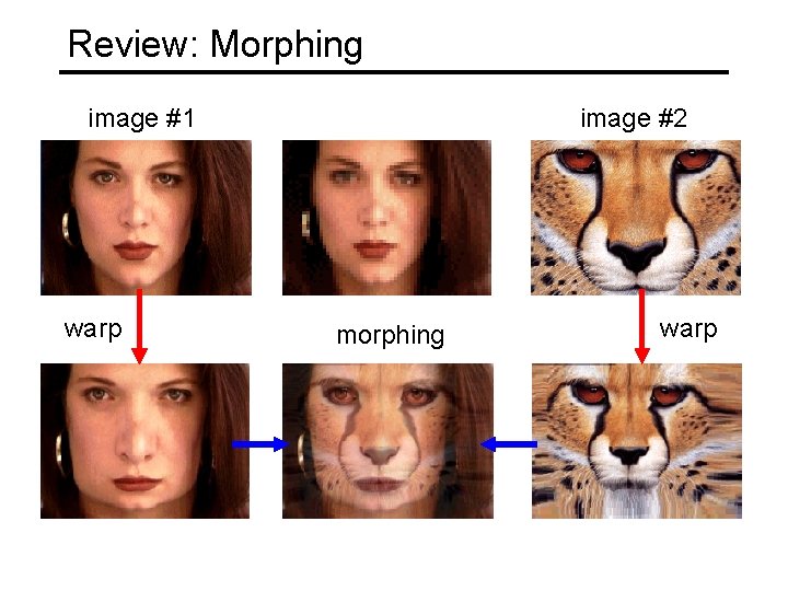 Review: Morphing image #1 warp image #2 morphing warp 