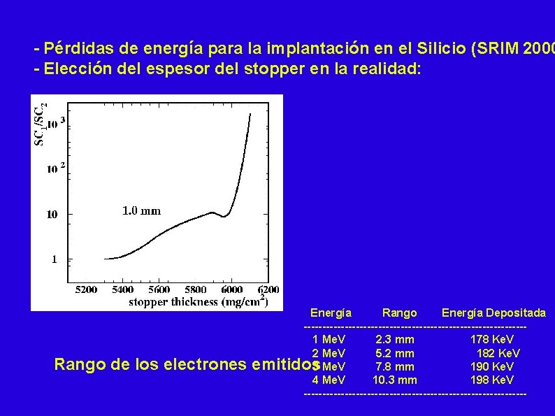 - Pérdidas de energía para la implantación en el Silicio (SRIM 2000 - Elección