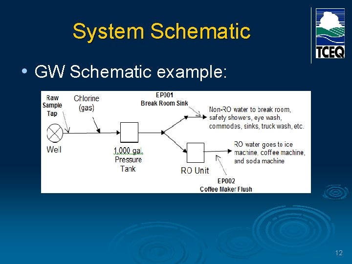 System Schematic • GW Schematic example: 12 