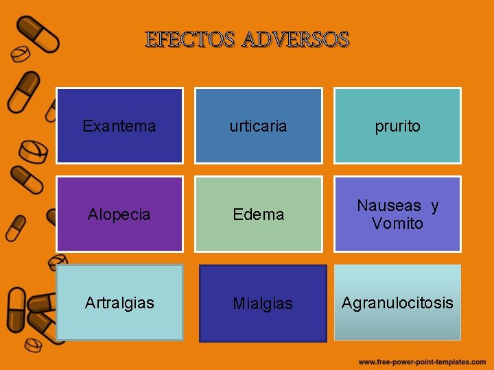 EFECTOS ADVERSOS Exantema urticaria prurito Alopecia Edema Nauseas y Vomito Artralgias Mialgias Agranulocitosis 