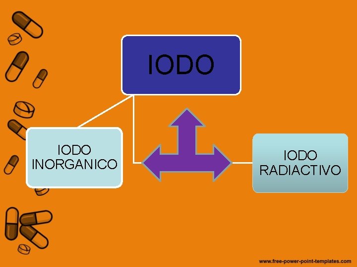 IODO INORGANICO IODO RADIACTIVO 