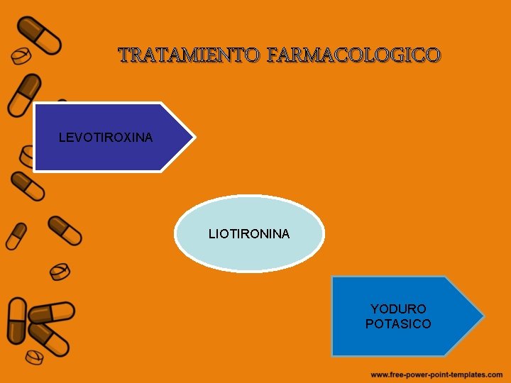 TRATAMIENTO FARMACOLOGICO LEVOTIROXINA LIOTIRONINA YODURO POTASICO 