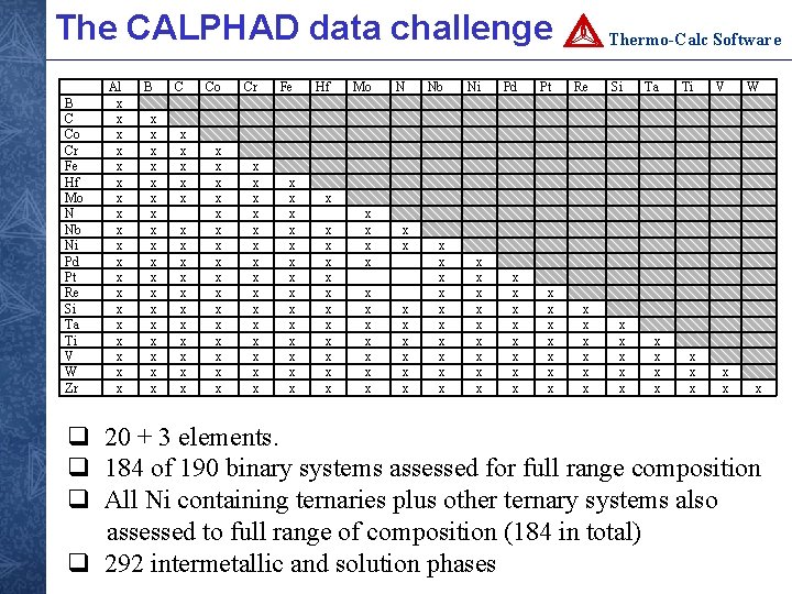 The CALPHAD data challenge B C Co Cr Fe Hf Mo N Nb Ni