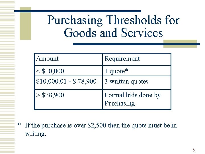 Purchasing Thresholds for Goods and Services Amount Requirement < $10, 000. 01 - $