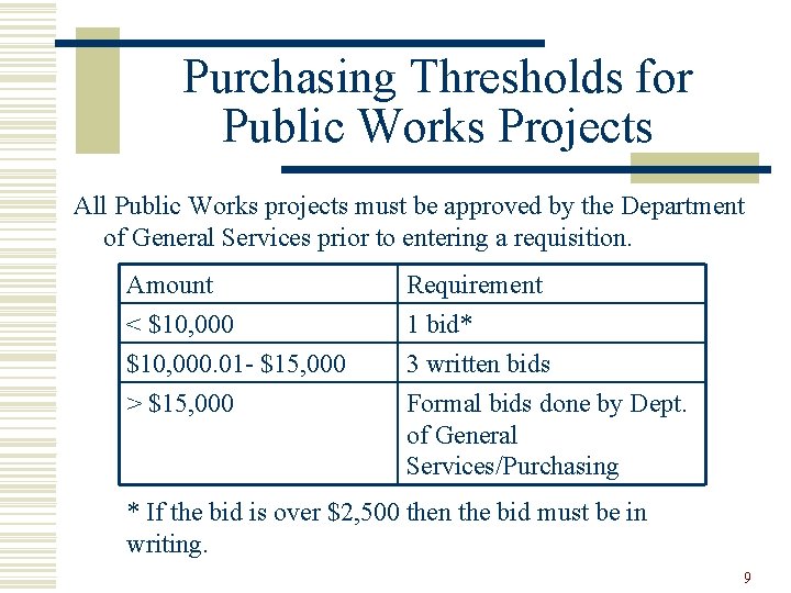 Purchasing Thresholds for Public Works Projects All Public Works projects must be approved by