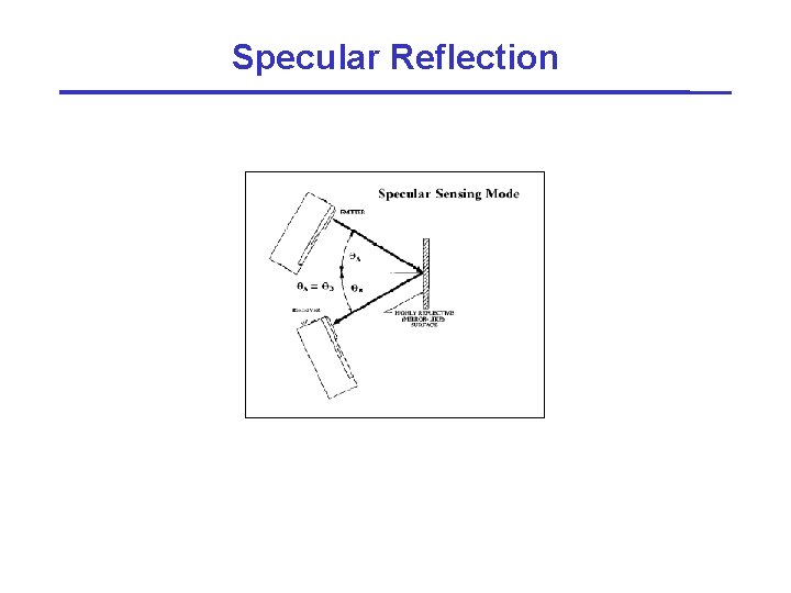 Specular Reflection 