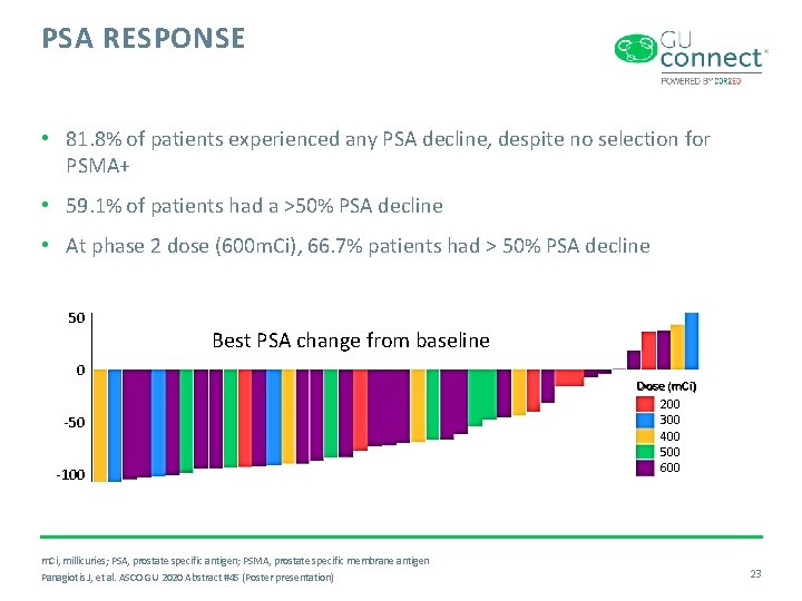 PSA RESPONSE • 81. 8% of patients experienced any PSA decline, despite no selection