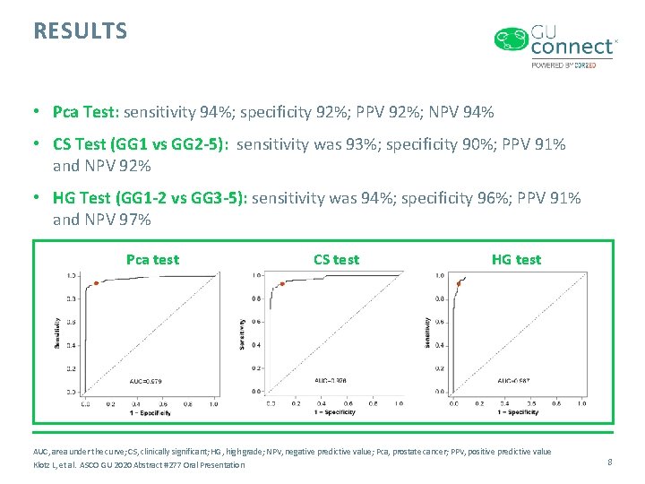 RESULTS • Pca Test: sensitivity 94%; specificity 92%; PPV 92%; NPV 94% • CS