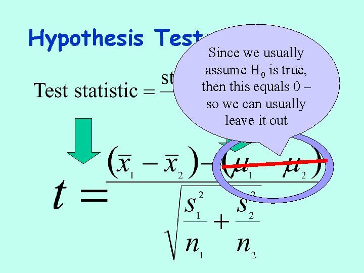 Hypothesis Test: Since we usually assume H 0 is true, then this equals 0
