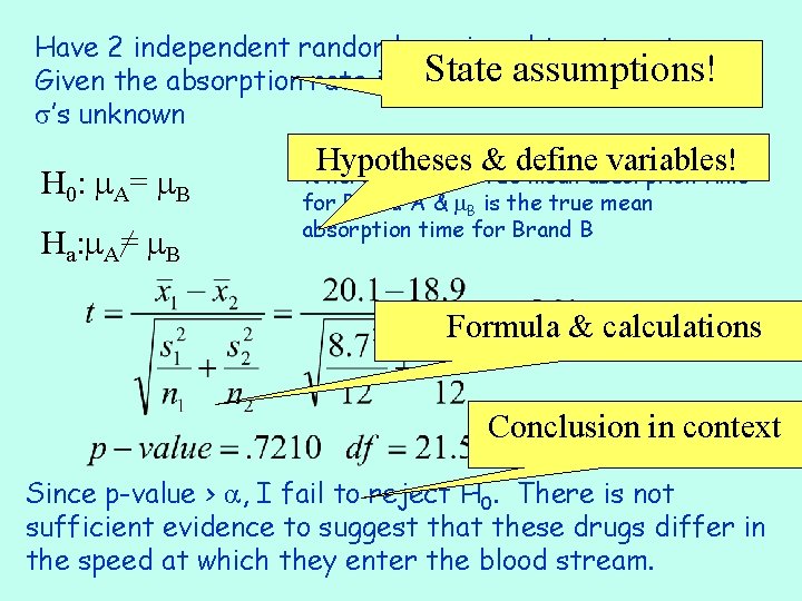 Have 2 independent randomly assigned treatments State assumptions! Given the absorption rate is normally