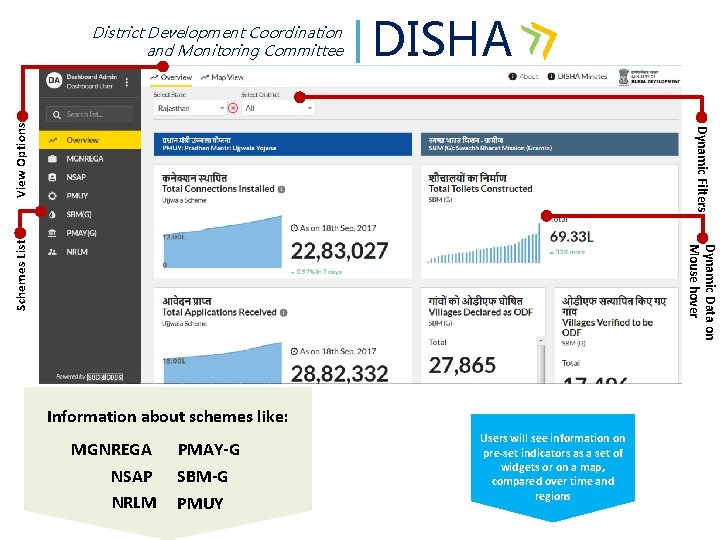 DISHA Dynamic Data on Mouse hover Schemes List Dynamic Filters View Options District Development