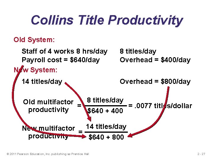 Collins Title Productivity Old System: Staff of 4 works 8 hrs/day Payroll cost =