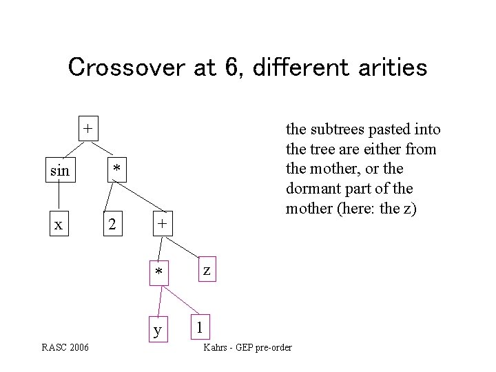 Crossover at 6, different arities + sin * x 2 + * y RASC Crossover at 6, different arities + sin * x 2 + * y RASC