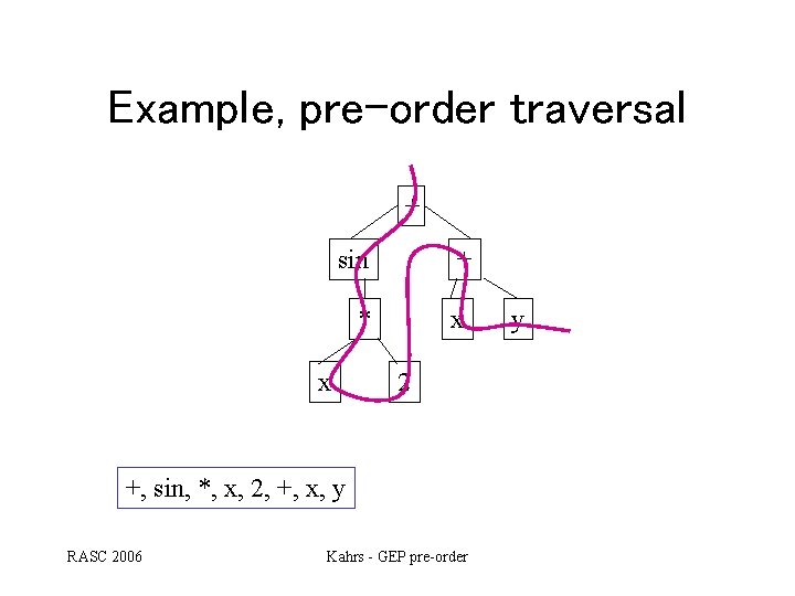 Example, pre-order traversal + sin + * x x 2 +, sin, *, x, Example, pre-order traversal + sin + * x x 2 +, sin, *, x,