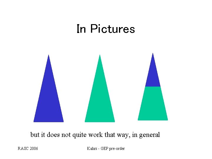 In Pictures but it does not quite work that way, in general RASC 2006 In Pictures but it does not quite work that way, in general RASC 2006